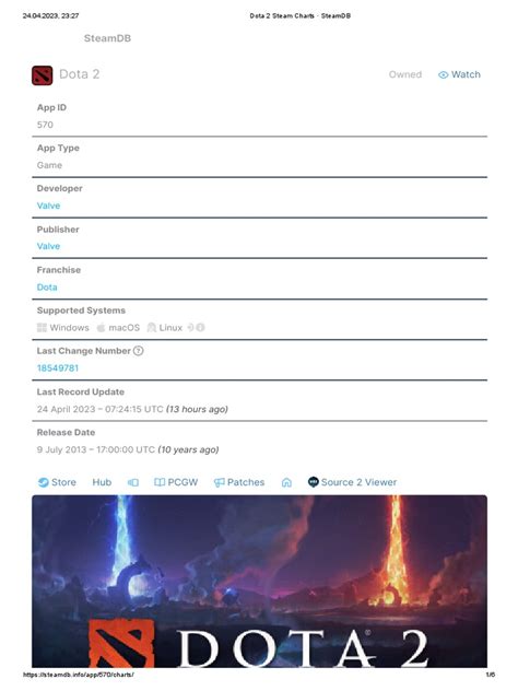 dota 2 steam charts.